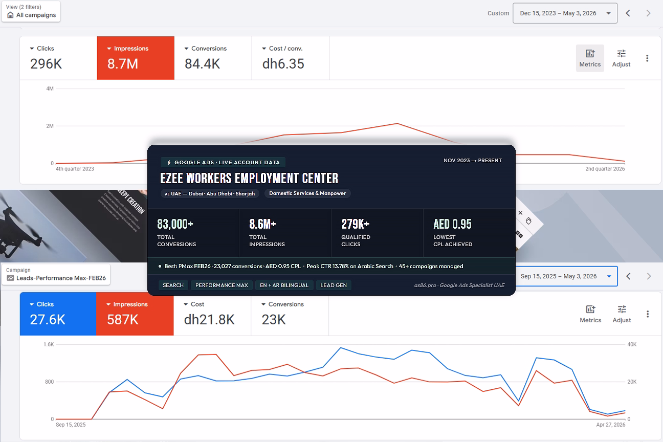 google-ads-management-uae-ezee-hire-lead-generation-case-study