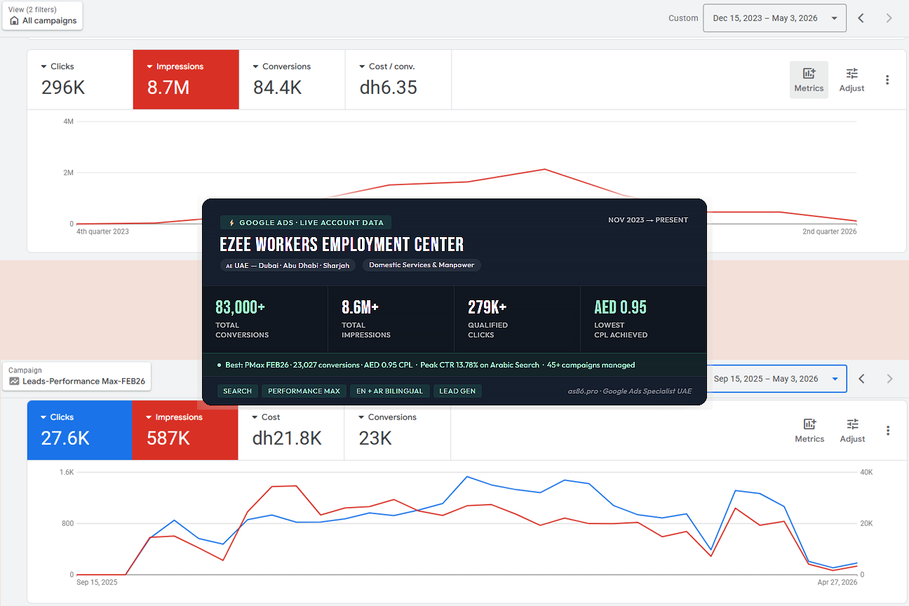 google-ads-management-uae-ezee-hire-lead-generation-case-study