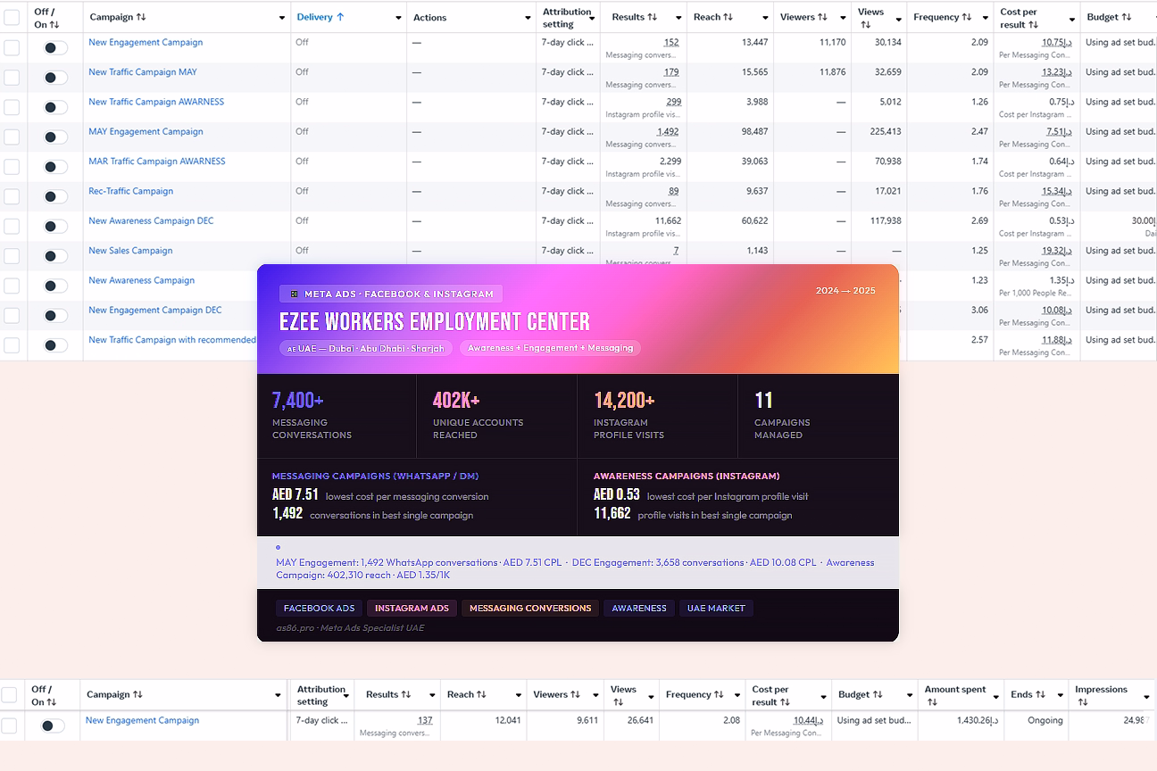 ezee-hire-uae-meta-ads-facebook-instagram-campaign-management