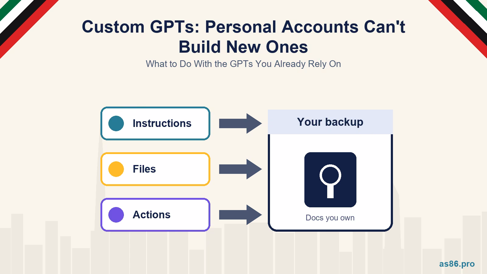 ChatGPT Custom GPTs: Personal Accounts Can't Build New Ones. What to Do With the GPTs You Already Rely On